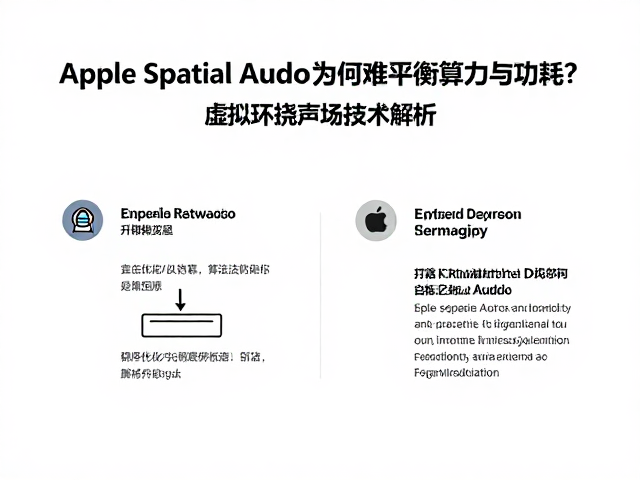 Apple Spatial Audio为何难平衡算力与功耗？虚拟环绕声场技术解析