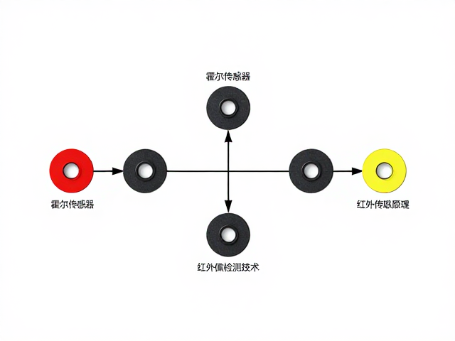 霍尔传感器磁吸感应原理,红外佩戴检测技术解析