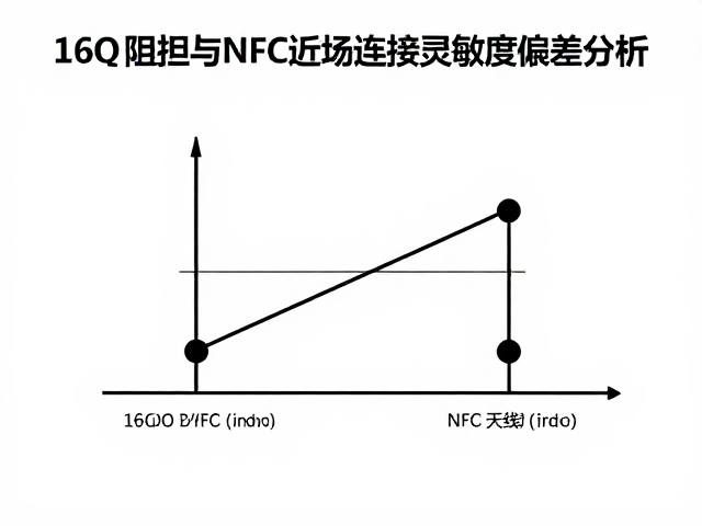 16&Omega;阻抗与NFC近场连接灵敏度偏差分析，优化无线性能指南