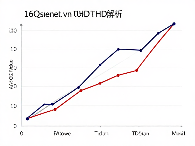 16&Omega;阻抗与THD解析，AAC编解码如何提升音质表现