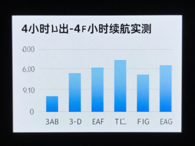单次4小时续航实测，温度与音量如何影响表现？