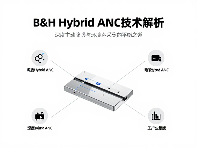 B&H Hybrid ANC技术解析，深度主动降噪与环境声采集的平衡之道