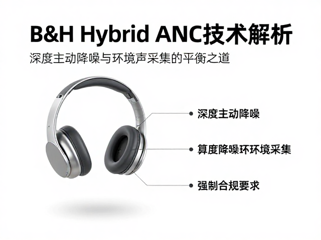 B&H Hybrid ANC技术解析,深度主动降噪与环境声采集的平衡之道