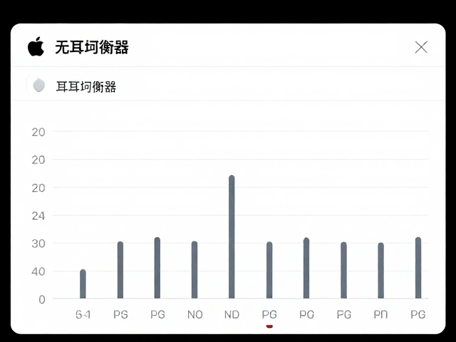 苹果无耳罩耳机如何调均衡器？音乐音质优化指南
