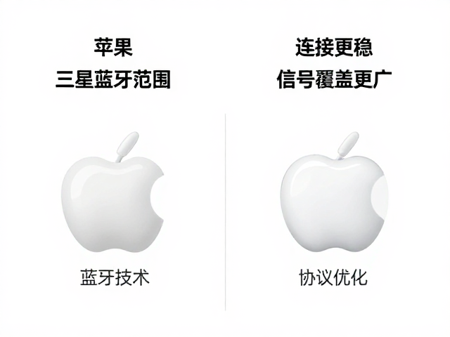 苹果三星蓝牙范围增强技术对比，连接更稳，信号覆盖更广