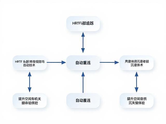 苹果HRTF头部追踪与自动重连，提升空间音频沉浸体验的关键技术