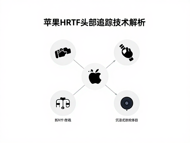 苹果HRTF头部追踪技术解析，低延迟游戏模式带来沉浸式体验