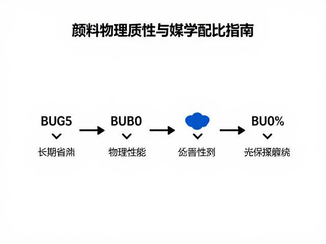 家居装饰中颜料物理属性与媒介剂比例的科学配比指南