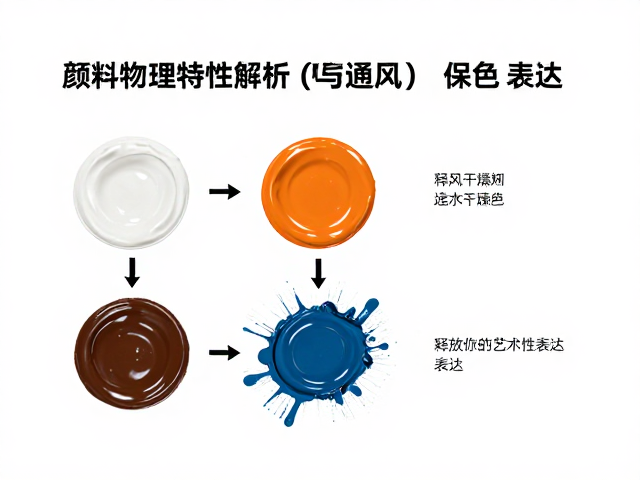 颜料物理特性解析,通风干燥保色,释放你的艺术个性表达
