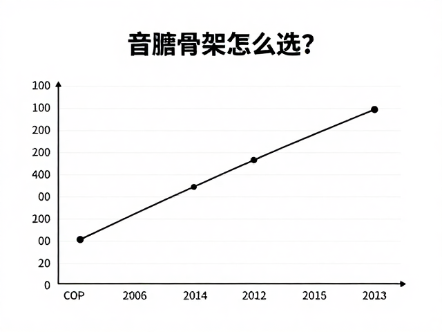 音圈骨架怎么选？结合最大声压级与减震安装提升音质