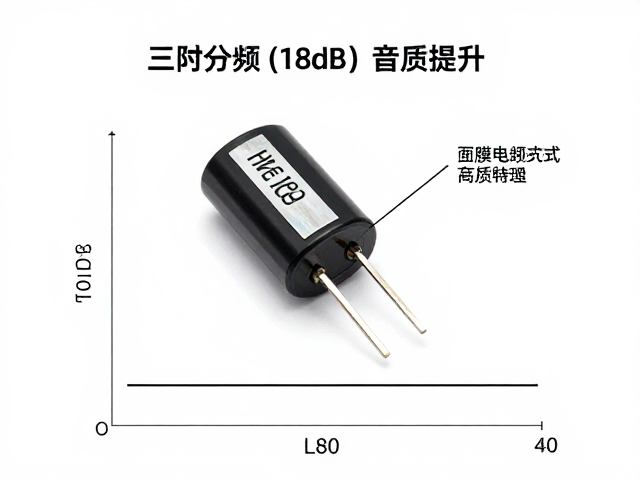 薄膜电容，底盘嵌入式，三阶分频(18dB)音质提升与安装指南