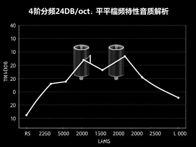四阶分频24dB/oct实现平坦幅频特性，薄膜电容优化音质解析