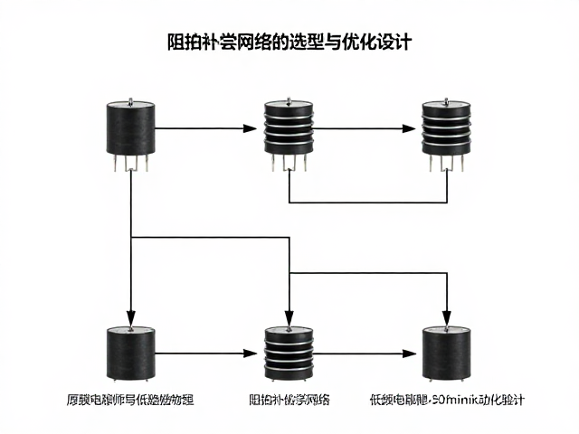 薄膜电容与低频电感在阻抗补偿网络中的选型与优化设计