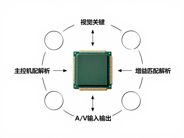主控芯片与增益匹配解析，优化A/V输入输出，提升影音性能