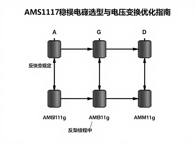 AMS1117稳压电容选型与电压变换优化指南