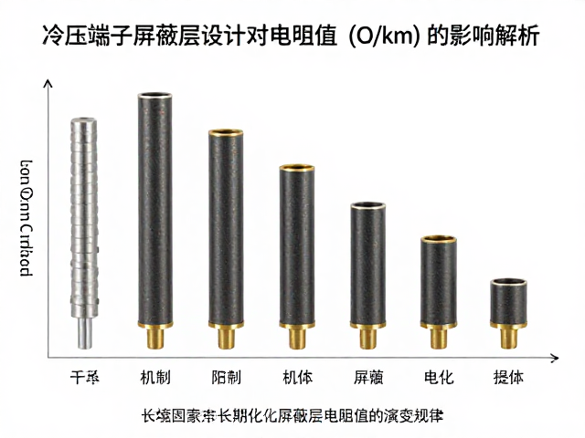 冷压端子屏蔽层设计对电阻值(&Omega;/km)的影响解析