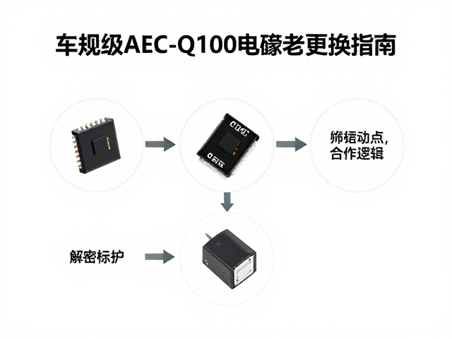 解码芯片，车规级AEC-Q100电容老化更换指南