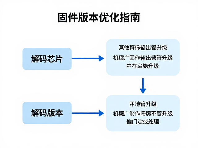 解码芯片与大功率输出管升级,固件版本优化指南