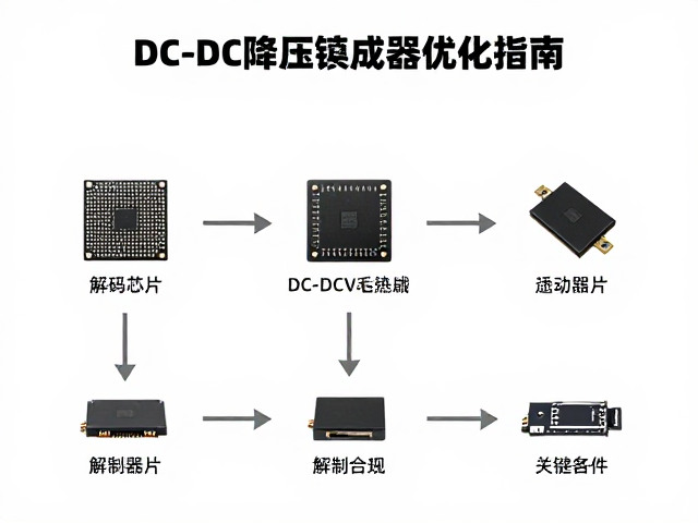 解码芯片与车载影音V4.0协议,DC-DC降压转换器优化指南