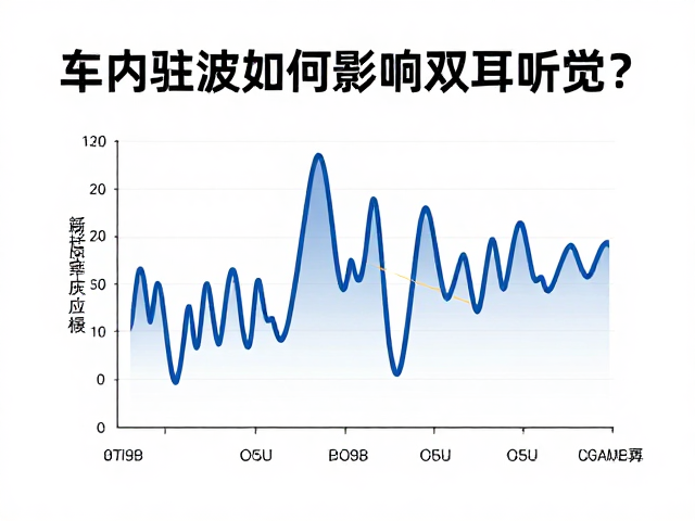 车内驻波如何影响双耳听觉？解析频率响应曲线与听感差异