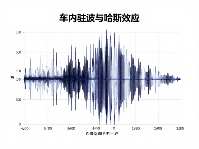 车内驻波与哈斯效应，解析频率响应曲线对听感的影响