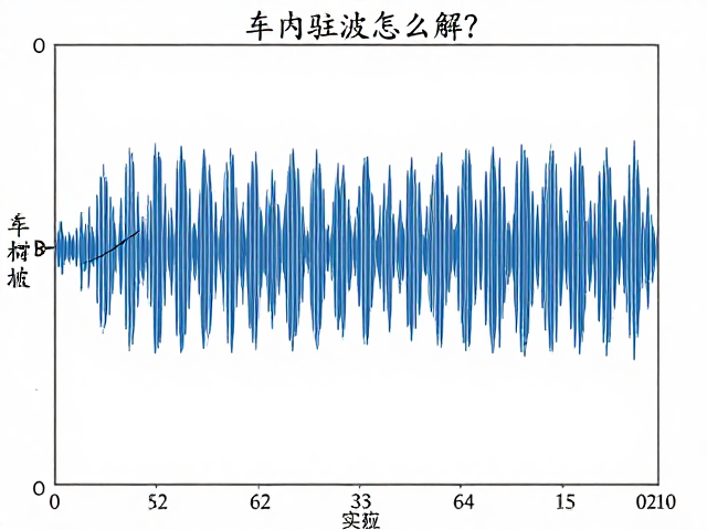 车内驻波怎么解？非对称布局优化脉冲响应实测