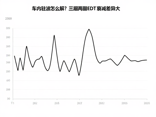 车内驻波怎么解？三厢两厢EDT衰减差异大，实测数据揭秘