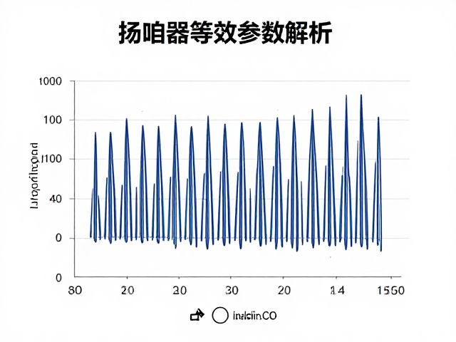 扬声器等效参数解析，压电效应与频响测试的关键联系