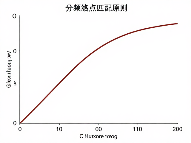 分频点匹配原则,如何通过频响曲线优化低频通过效果