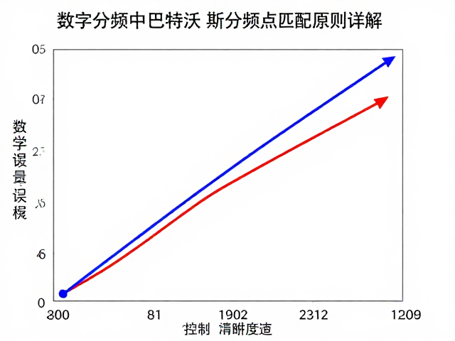数字分频中巴特沃斯分频点匹配原则详解，提升音频清晰度
