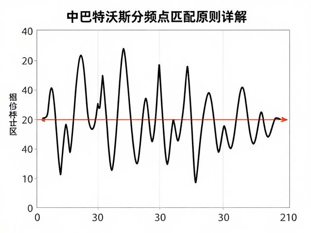 数字分频中巴特沃斯分频点匹配原则详解，提升音频清晰度