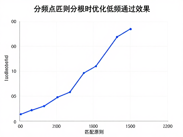 分频点匹配原则,如何通过频响曲线优化低频通过效果