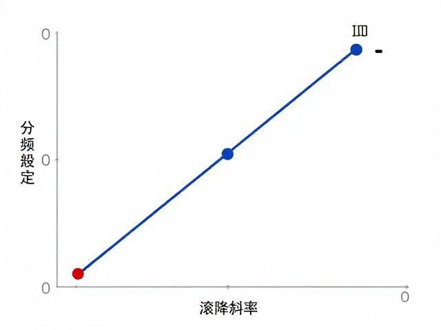 分频点设定与滚降斜率，掌握分频点匹配原则优化音响效果