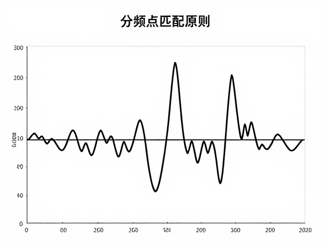 分频点匹配原则，被动分频低频通过的关键与优化技巧
