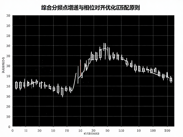 分频点匹配原则,如何通过增益与相位对齐优化音响效果