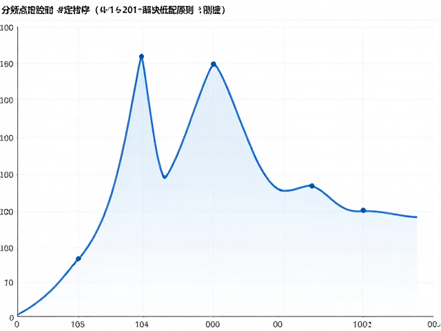 分频点设定技巧，解决低频缺失，严格遵循分频点匹配原则