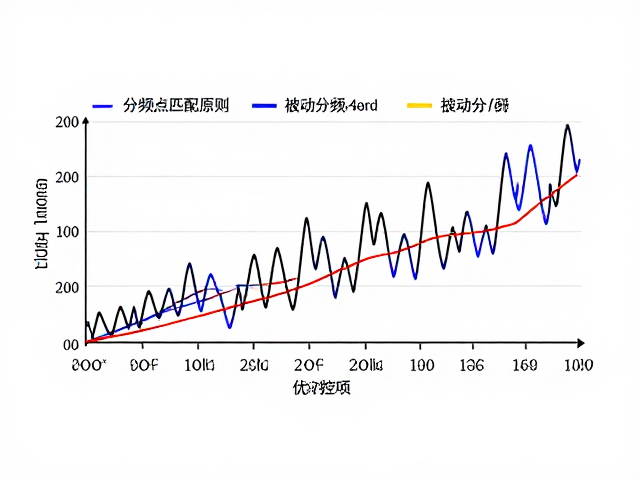 分频点匹配原则，被动分频低频通过的关键与优化技巧