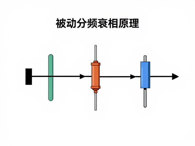 被动分频电阻衰减原理，分频点匹配原则与优化指南