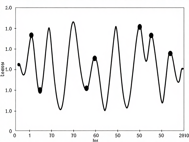 数字分频群延迟对分频点匹配的影响，优化音质关键