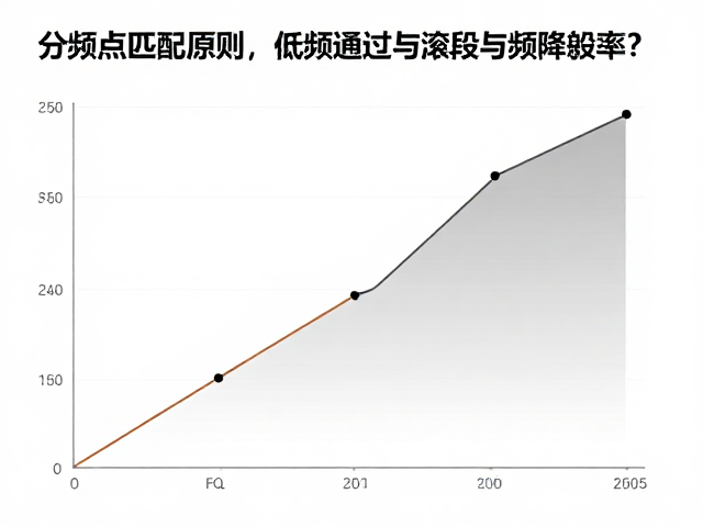 分频点匹配原则，低频通过与滚降斜率如何优化音响效果？