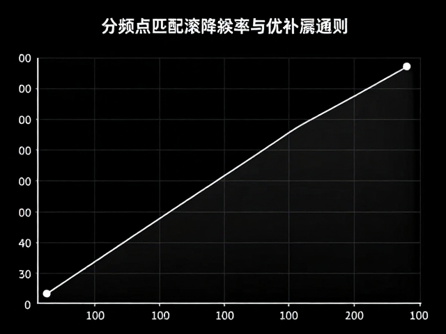 分频点匹配原则，低频通过与滚降斜率如何优化音响效果？