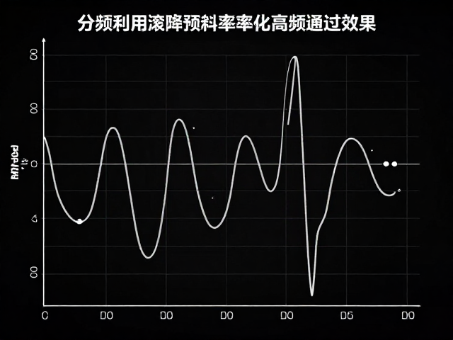 分频点匹配原则,如何利用滚降斜率优化高频通过效果?