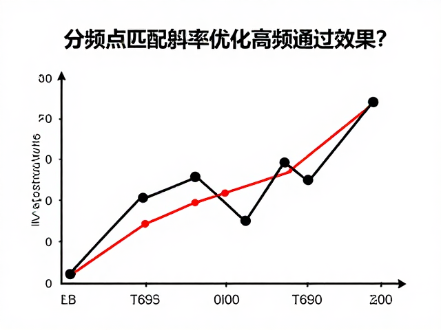 分频点匹配原则,如何利用滚降斜率优化高频通过效果?