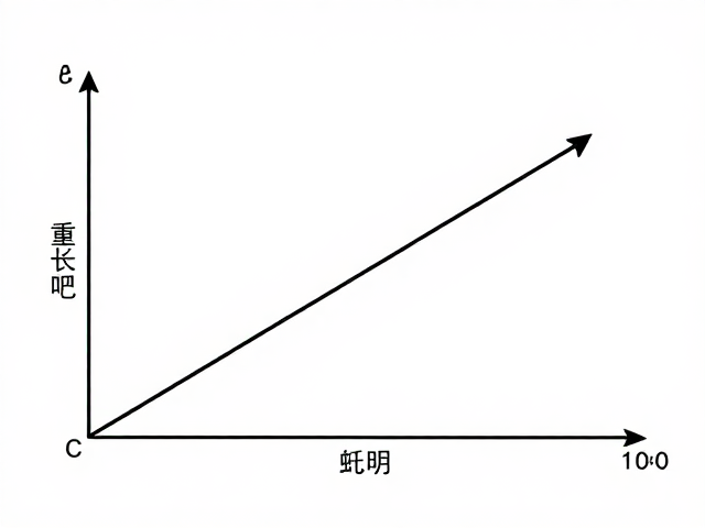 分频点匹配原则，低频通过与滚降斜率如何优化音响效果？