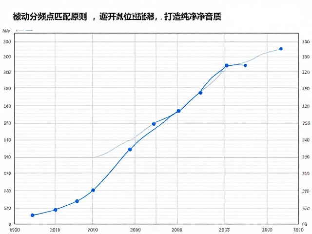 被动分频点匹配原则,避开相位抵消,打造纯净音质