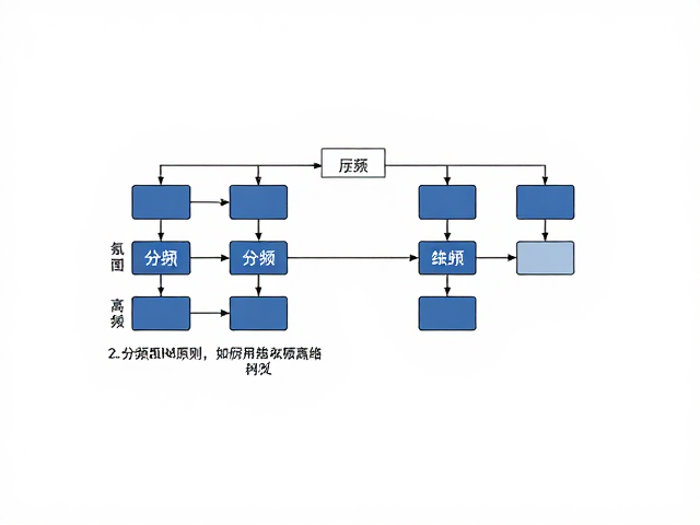 分频点匹配原则,如何利用分频网络实现高频通过?