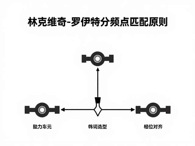 林克维奇-罗伊特分频点匹配原则，原车升级指南
