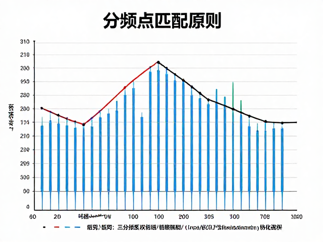 分频点匹配原则，低频通过与双向/三分频系统的优化逻辑