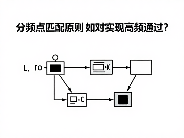 分频点匹配原则，如何通过被动分频实现高频通过？