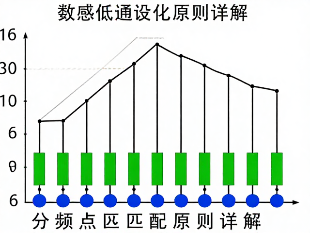 数字分频中电感低通设计与分频点匹配原则详解